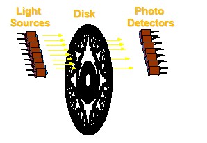 努力選擇正確的編碼器反饋 -  OpticalAbsolute編碼器伺服電機(jī)反饋設(shè)備組件 - 機(jī)電和驅(qū)動(dòng)器部門 -  Parker Hannifin Corporation