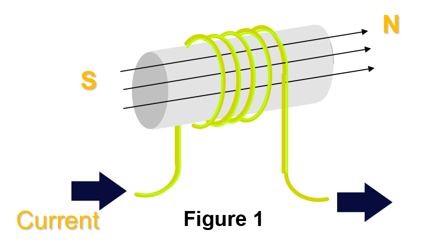 快速指南：伺服電機(jī)的工作原理 - 電流圖 - 圖1
