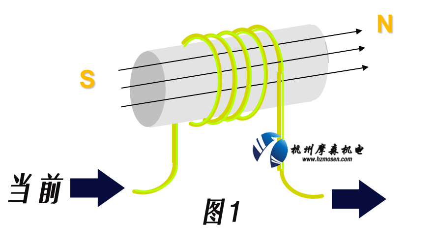 伺服電機(jī)的工作原理.jpg 伺服電機(jī)的工作原理.jpg