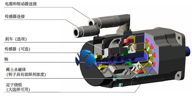 高溫伺服電機(jī).jpg 高溫伺服電機(jī).jpg