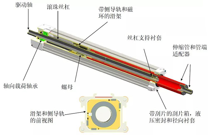 Thomson電動(dòng)缸內(nèi)部結(jié)構(gòu).jpg Thomson電動(dòng)缸內(nèi)部結(jié)構(gòu).jpg