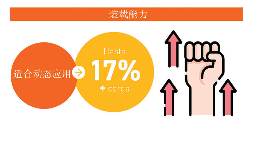 NA-MX-CAPACIDAD DE CARGA-IMAGE640X420-01-01-3.jpg NA-MX-CAPACIDAD DE CARGA-IMAGE640X420-01-01-3.jpg